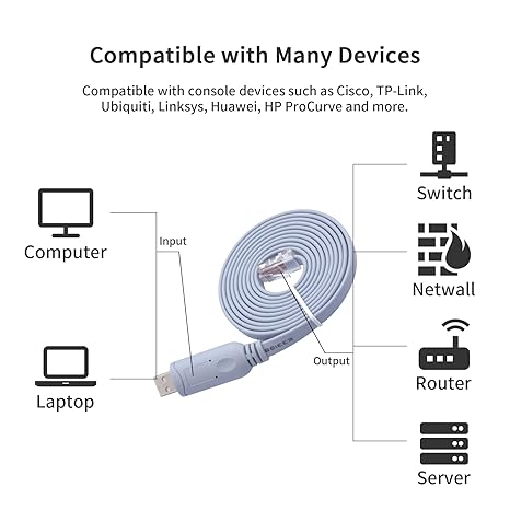 Console Cable,Cisco Console Cable,USB Console Cable with FTDI Chip,USB to RJ45 Serial Adapter Compatible with Cisco,HP,NETGEAR,Huawei,Routers/Switches for Laptop in Linux,Windows, Mac (16FT)