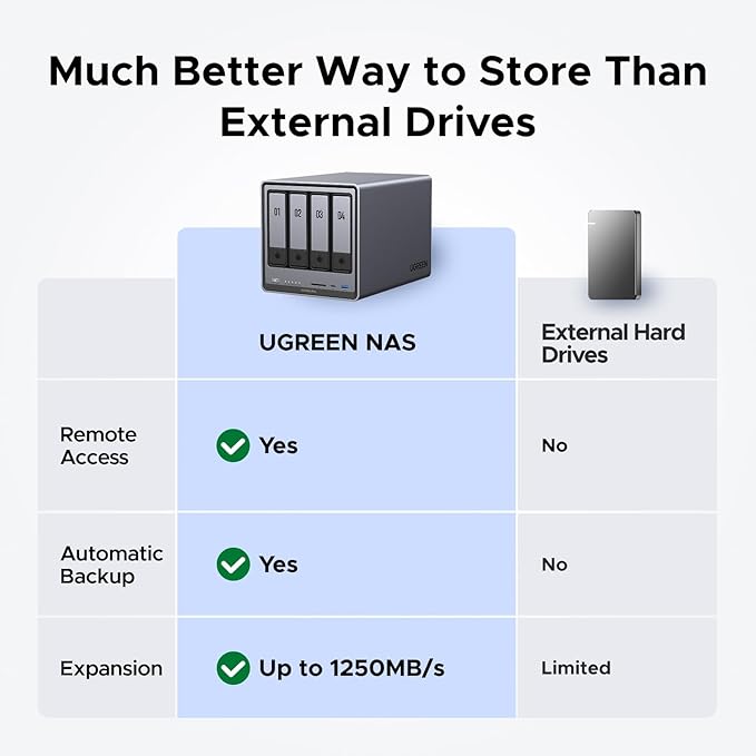 UGREEN NASync DXP4800 Plus 4-Bay Desktop NAS